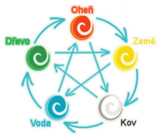 Lékařů ubývá
