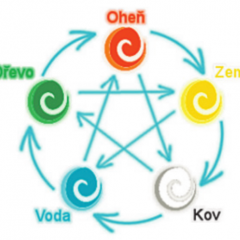 Lékařů ubývá